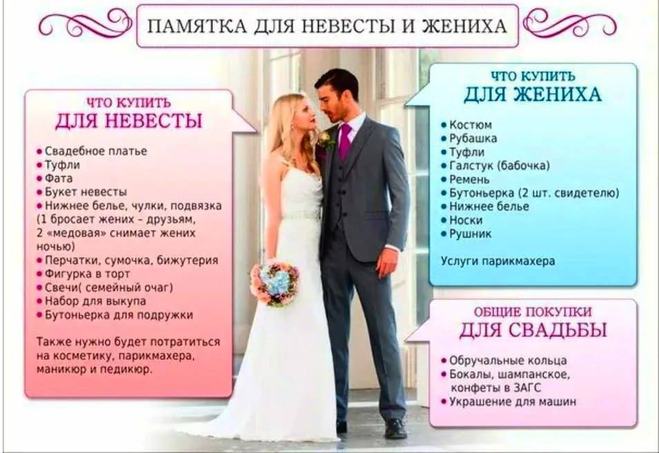 Гости на свадьбе: сокращаем список! | свадебная невеста 2022