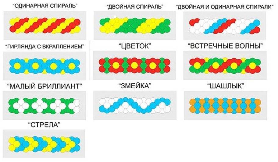 Схема для гирлянды из шаров