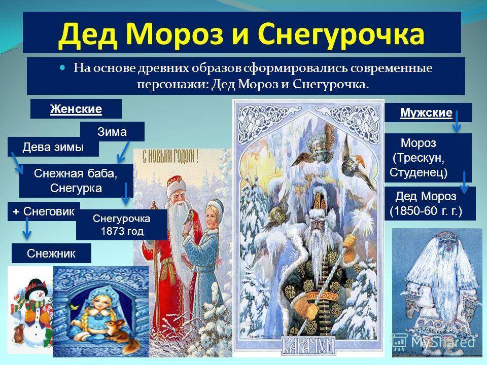 Снегурочка: история и этапы формирования образа помощницы деда мороза | wikidedmoroz.ru