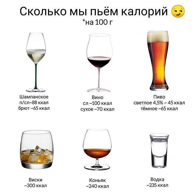 Как правильно пить виски и чем закусывать