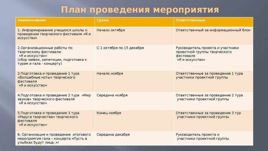 План мероприятий для компании