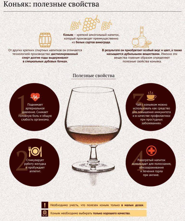 Как правильно пить виски — когда нужно не ртом, а с умом
