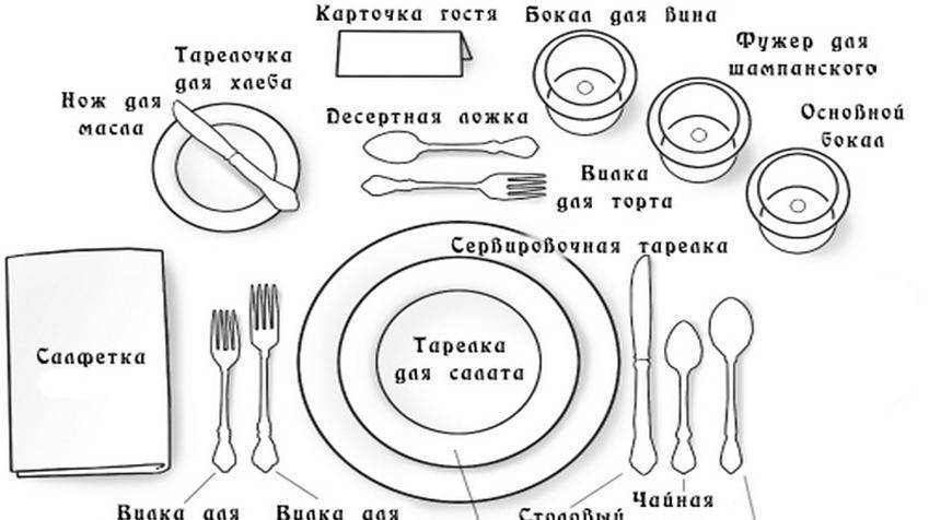 Сервировка стола в ресторане схема