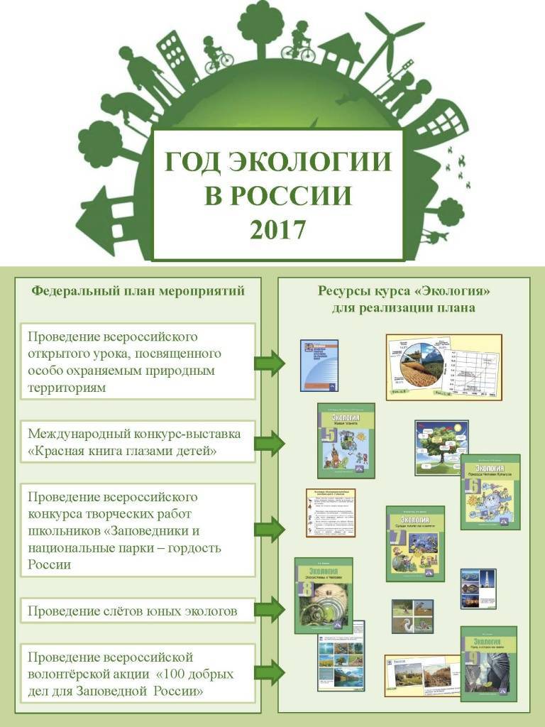 Мероприятия окружающей среды. План мероприятий по экологии в школе. Экологические мероприятия. Экология мероприятия. Интересные мероприятия по экологии.