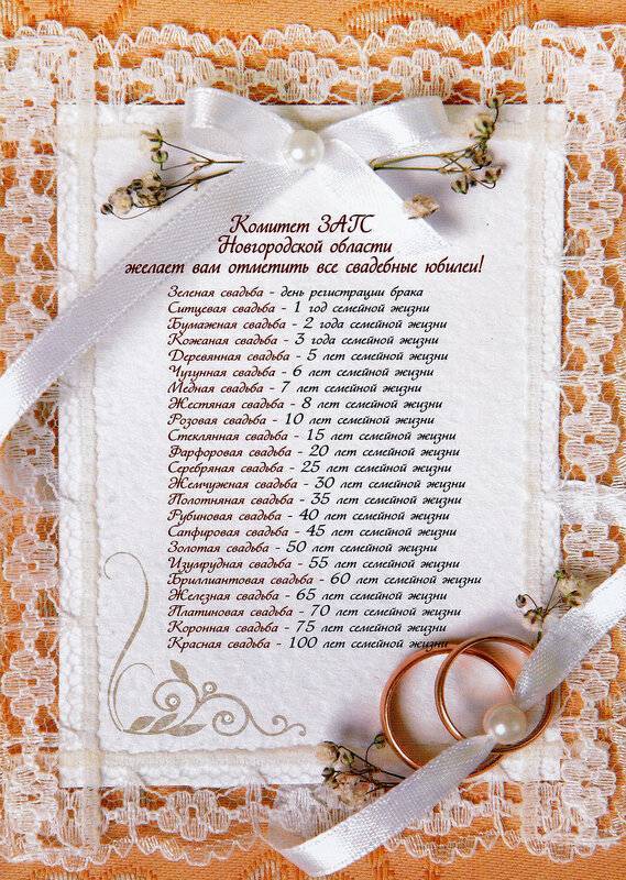 Годовщины свадьбы: список названий по годам и идеи подарков