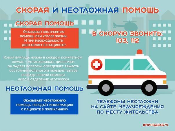 Развитие скорой медицинской помощи в россии