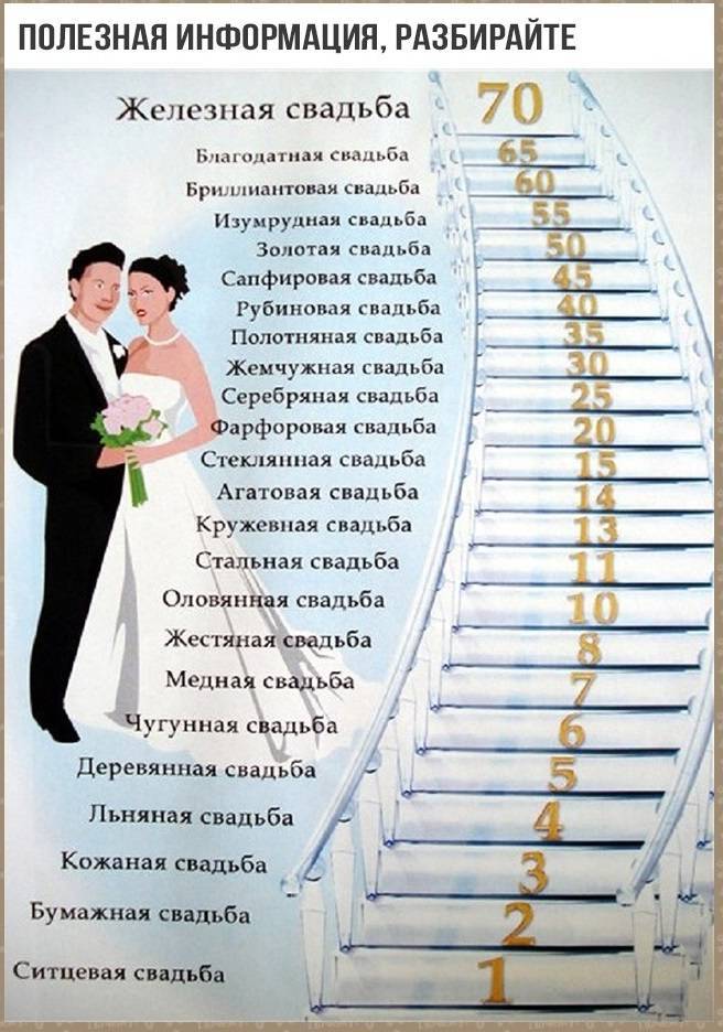 Названия свадебных годовщин: от 0 до 100 лет!