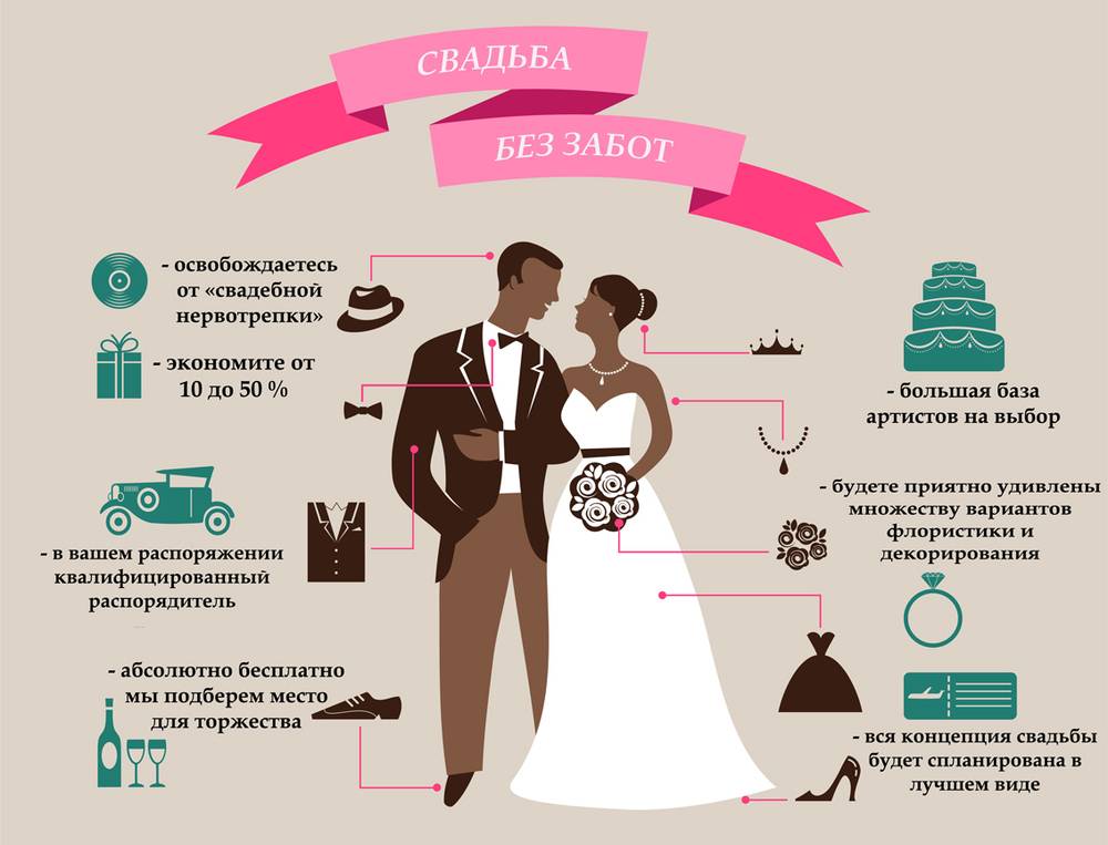 12 проблем, с которыми сталкиваются все невесты при подготовке к свадьбе