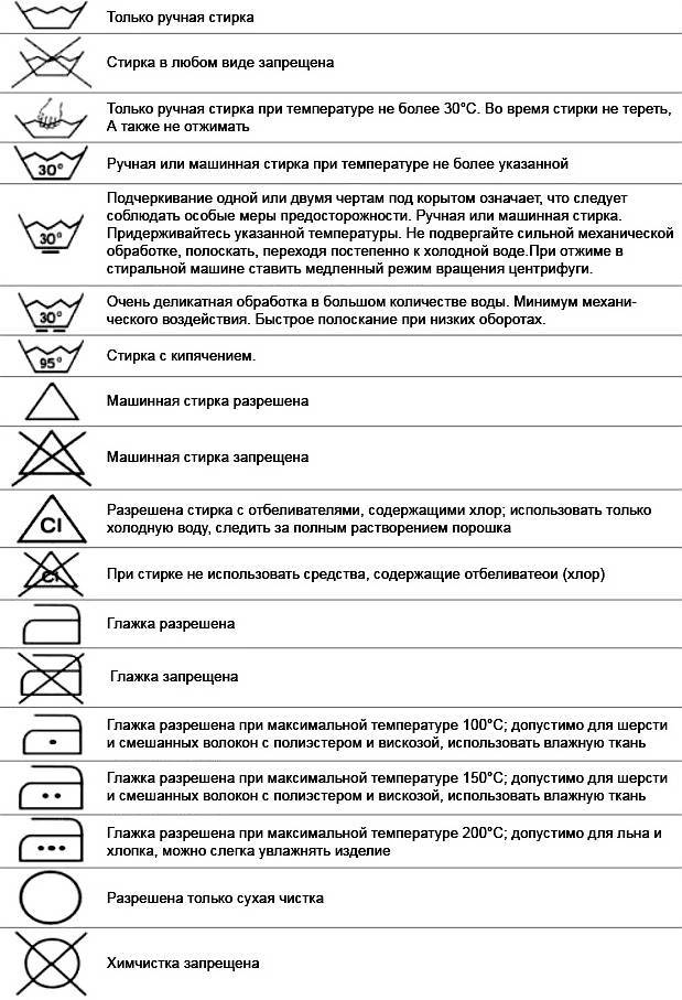 Обозначение на одежде требований к уходу: учим азбуку специальных символов :: syl.ru