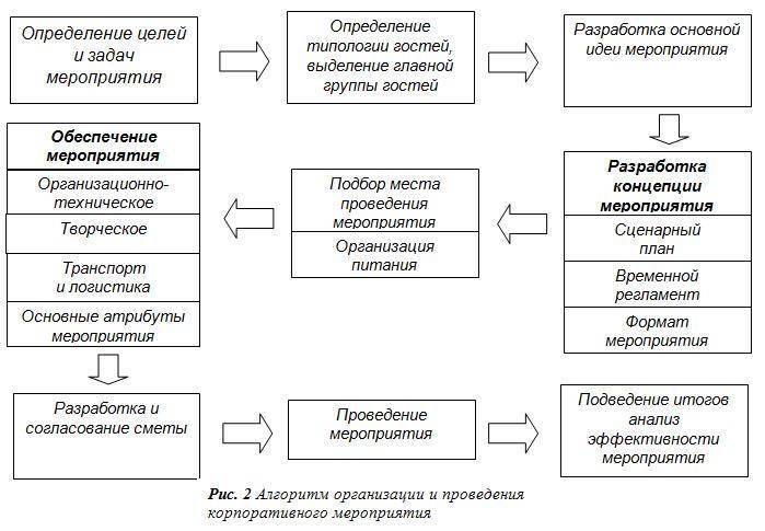 План корпоративных мероприятий