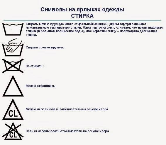 Что означает изображение треугольника на бирке купленной вами рубашки