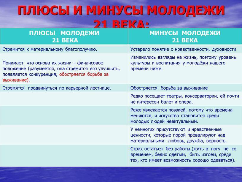 Какие основные плюсы и минусы интернета существуют? :: syl.ru