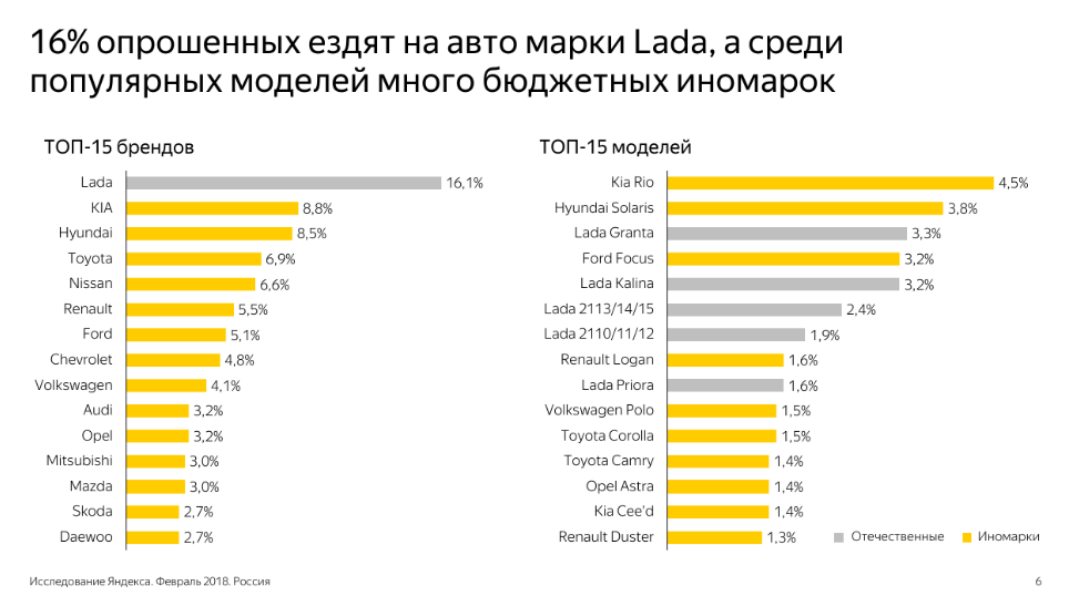 Среди наиболее популярных